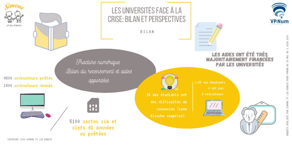 Les universités face à la crise: Fracture numérique