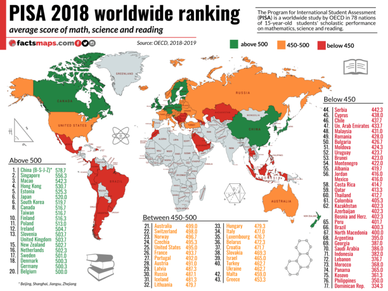 pisa-2018 étude PISA - classement des pays par indicateurs
