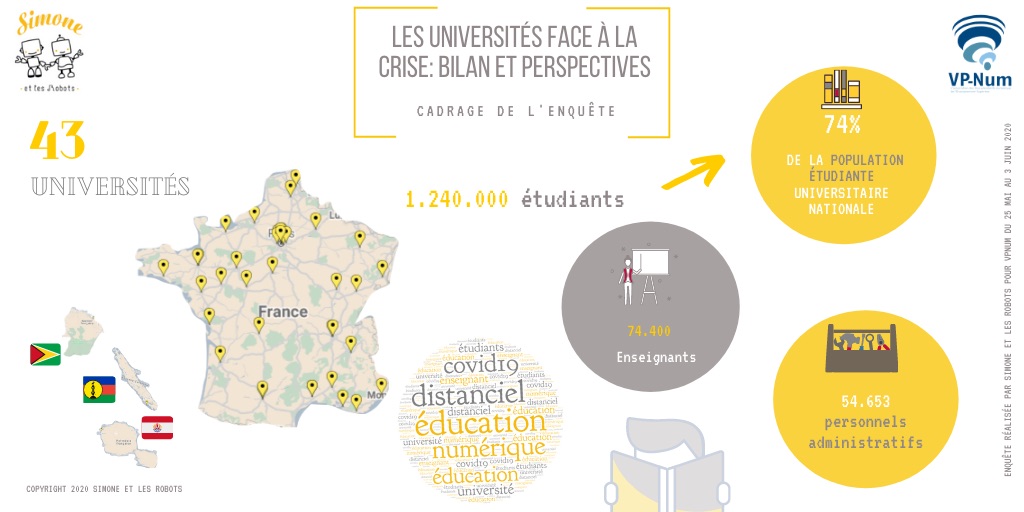 Universités et transformation numérique