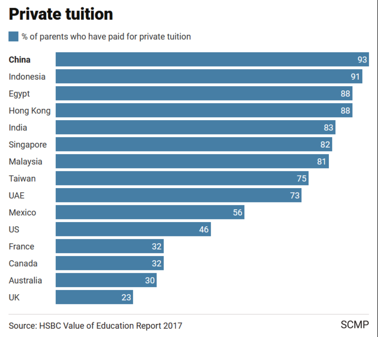 EdTech Chine