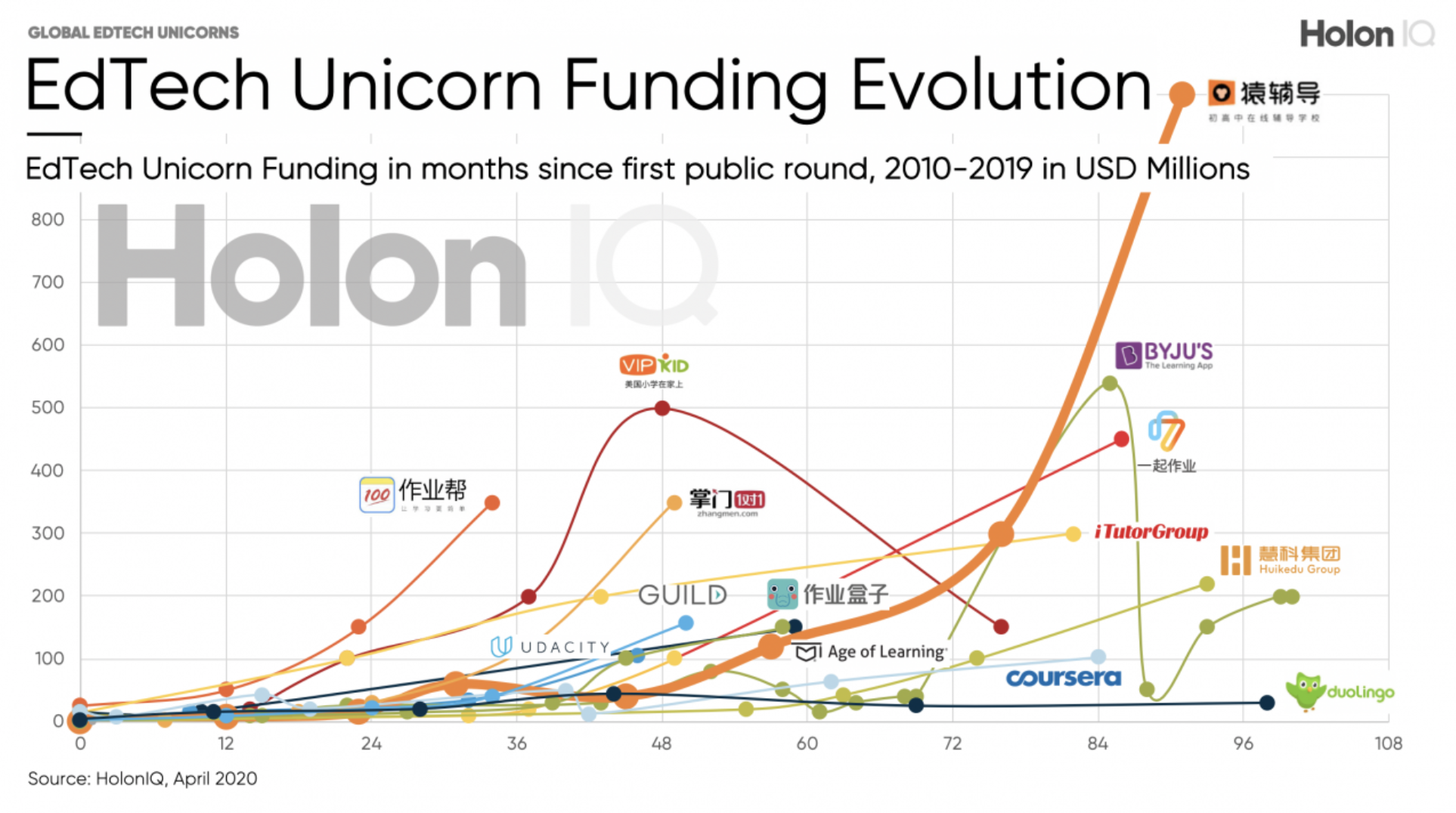 EdTech Chine