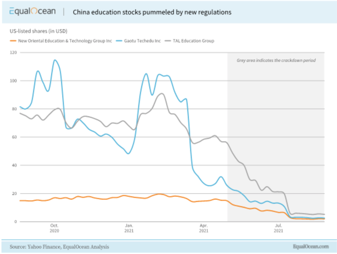 EdTech Chine