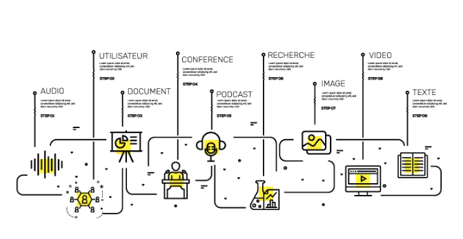 Infographie Memory