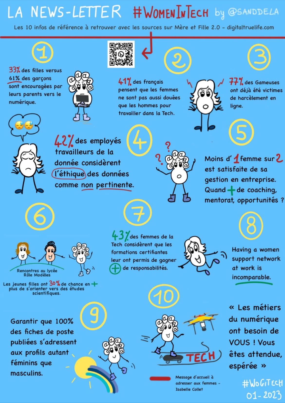 infographie Women in Tech