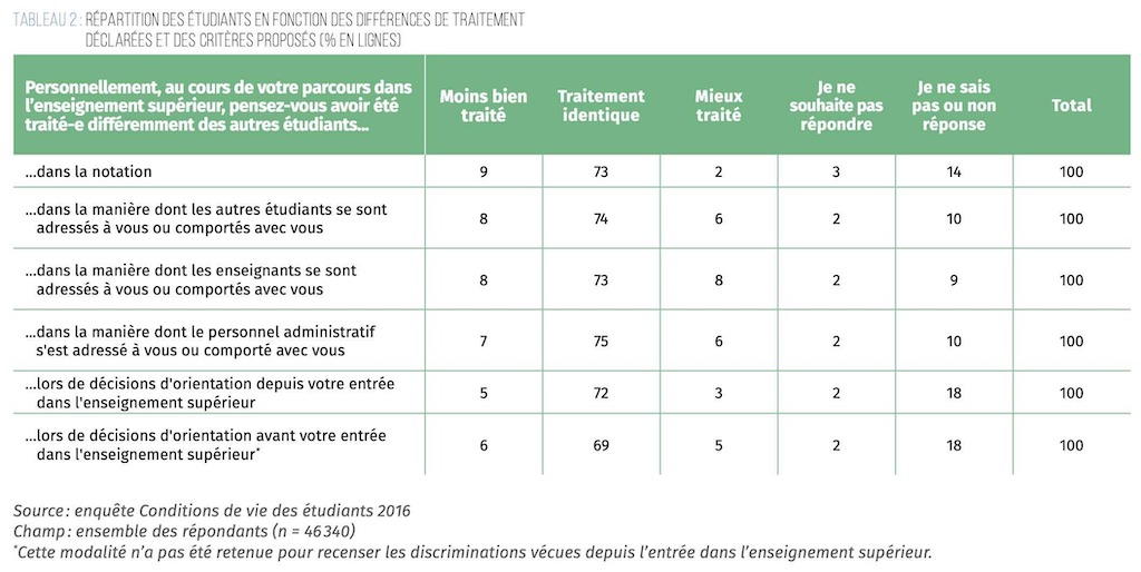 Inclusion enseignement supérieur